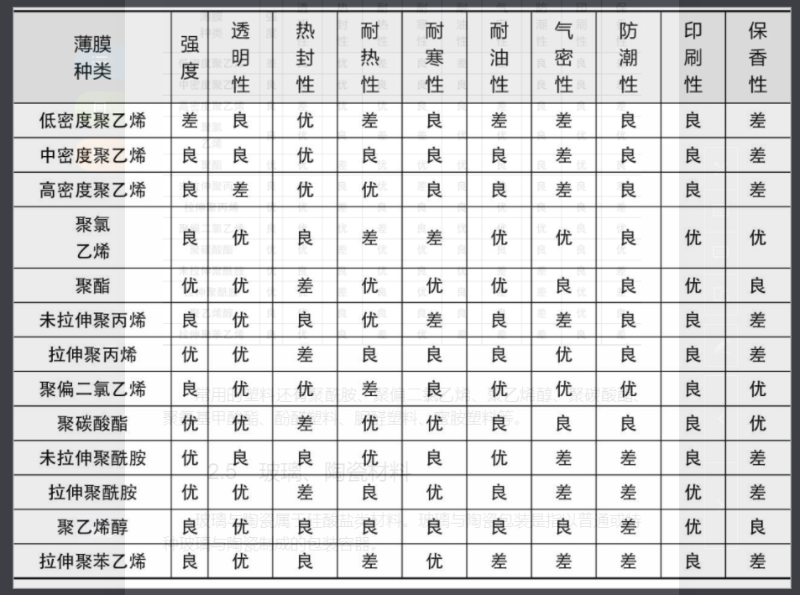 塑料盒分類 塑料盒分類