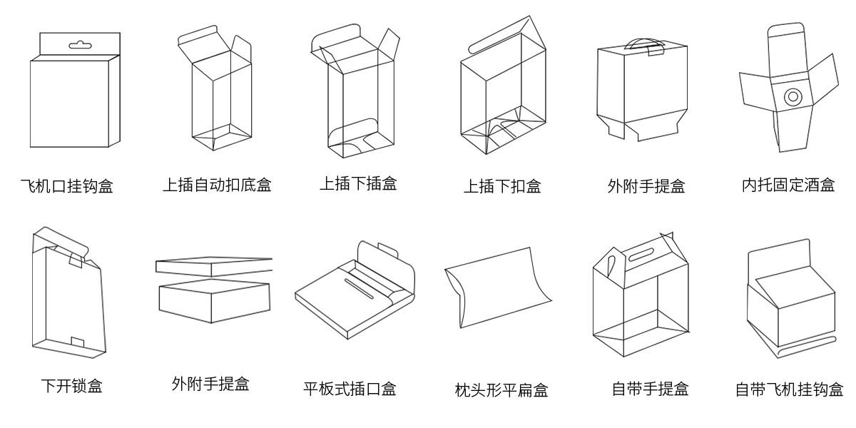 膠盒盒型展示圖 膠盒盒型展示圖