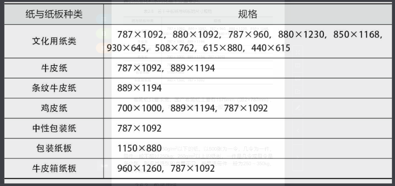 平板紙與紙板規(guī)格表 平板紙與紙板