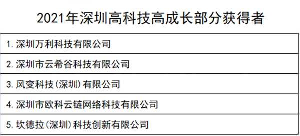 深圳萬利科技 深圳萬利科技