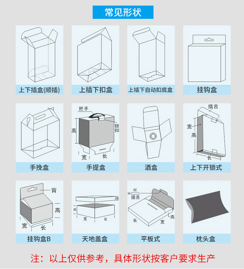 包裝盒型 包裝盒型